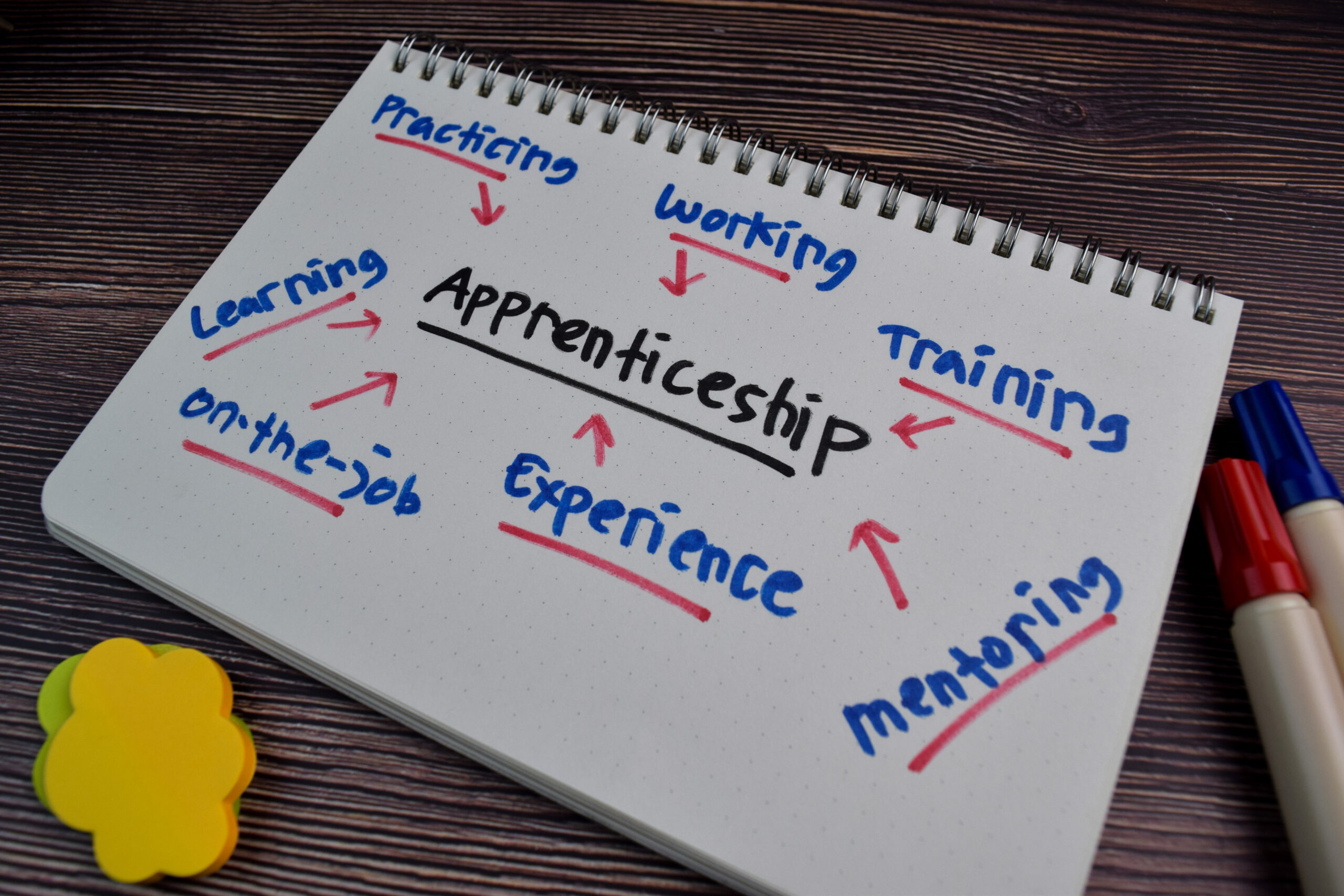 Apprenticeship,Text,With,Keywords,On,A,Book.,Chart,Or,Mechanism