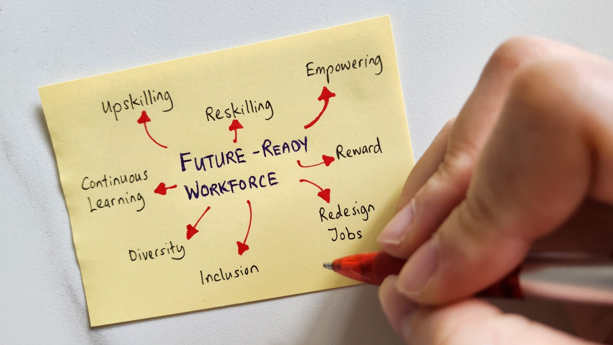 Strategies,To,Build,A,Future-ready,Workforce A post it note with the words "future ready workforce" in the center with arrows pointing outward to supporting terms