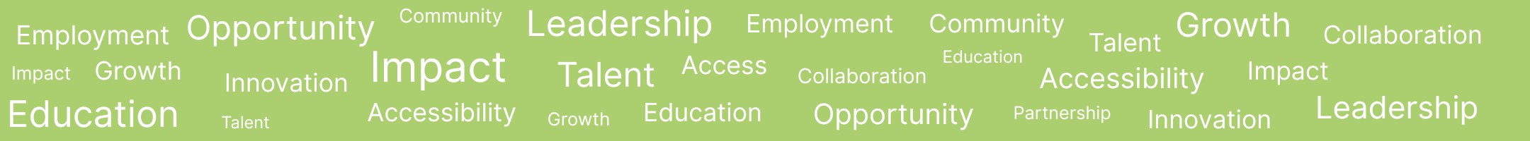 Light green banner featuring a word cloud of key workforce and community themes in white text. Prominent words include “Impact,” “Leadership,” “Opportunity,” “Education,” “Accessibility,” “Growth,” “Employment,” “Community,” “Innovation,” “Talent,” “Collaboration,” “Access,” and “Partnership,” repeated in varying sizes across the graphic.